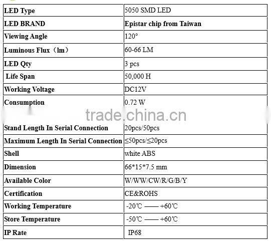 Hot sale 5050 0.72W 3 LED module for logo lighting