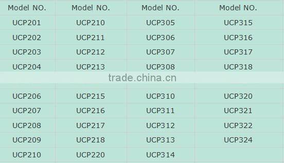 pillow block bearing UCP203 UC203 P203 bearing17*127*62*27.4