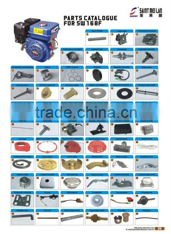 generator set spare parts, gasoline generator parts