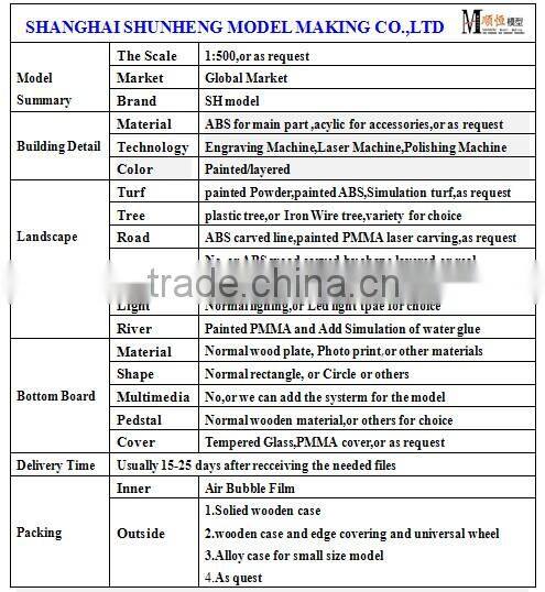 architectural building design model by SH model China supplier