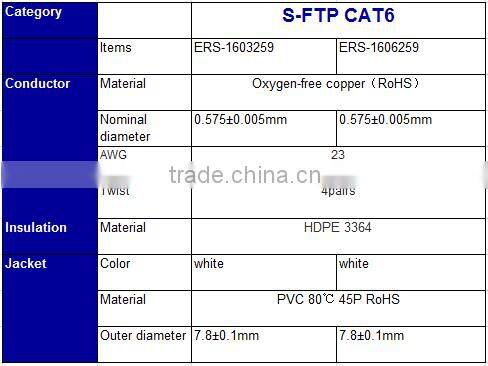 Coppe CAT6 double shielded ethernet cable/ SFTP lan cable for sale