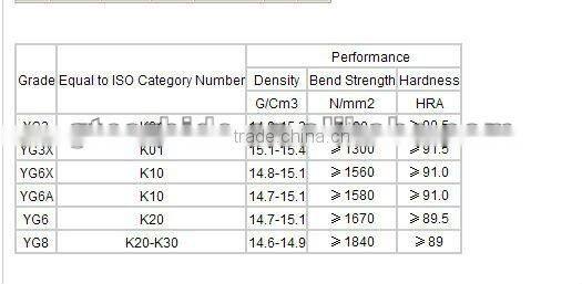 vigin raw material tungsten carbide drawing dies for wire drawing moulds,Solid carbide punching die