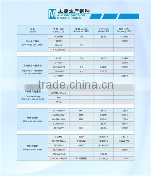 Alloy Tool steel DIN1.2510/ O1/9CrWMn/SKS3