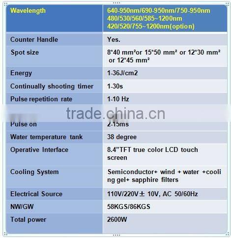 950NM ipl laser epilation machine price(CE/ISO13485/TUV)