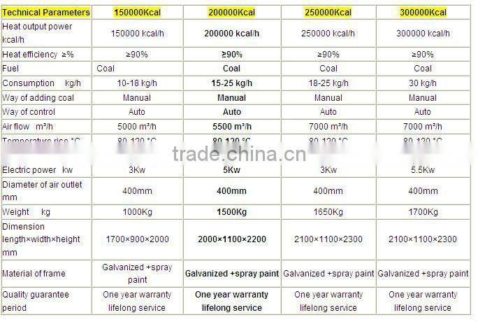 Coal Air Heater for Poultryhouse/greenhouse