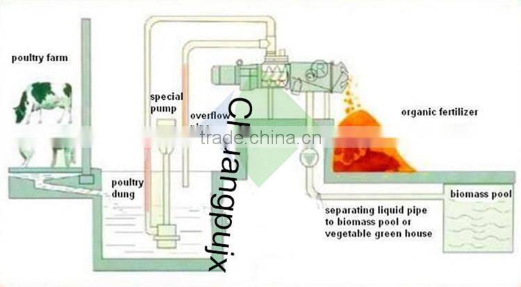 CE Identification Poultry Cow Dung Dewatering Machine,Liquid Solid Disk Centrifuge Separator,Animal Waste Dewatering Machine