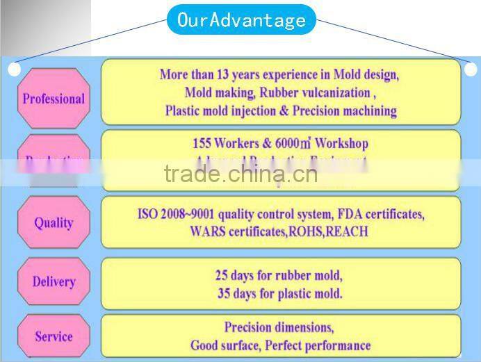 Plastic forming shell