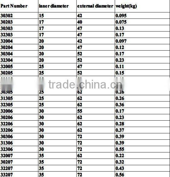 Chinese Supplier Lotton Taper Roller Bearing in mechanical parts& fabrication services EE113091/11317D