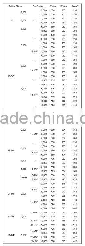 casing head spool wellhead equipment well control equipment
