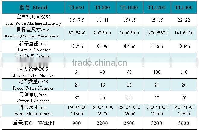 recovery processing All kinds of scrap metal and aluminum products machine