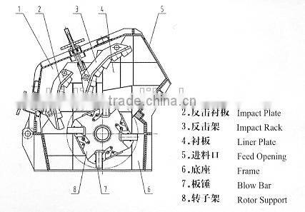 Rock impact crusher machne PF1214 for mineral ore