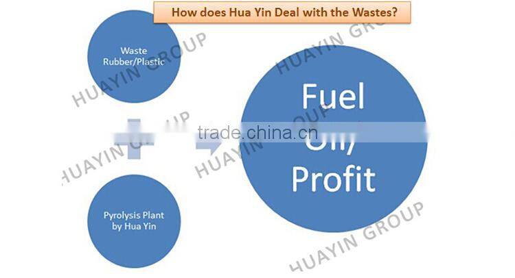 Furnace Oil Pyrolysis Production Huayin Creation