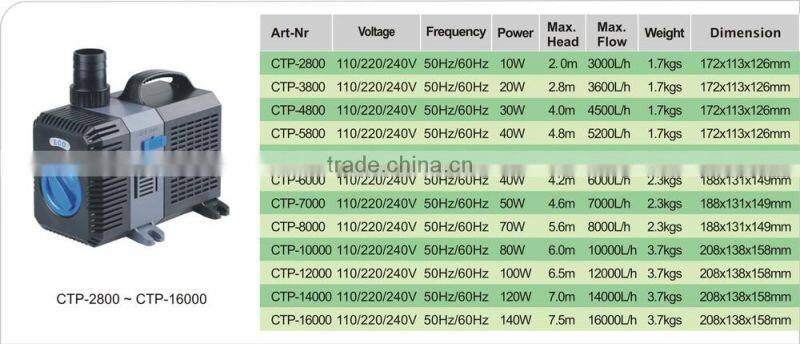 CTP-4800 submersible pond pumps