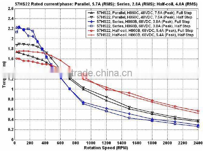 Leadshine 57HS22-A 2-phase Hybrid Step Stepper Motor 81mm long 1.8 step angle 2.2NM