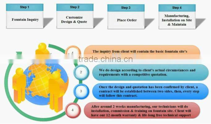 diameter 1m 2m 3m colorful led small mushroom garden fountain