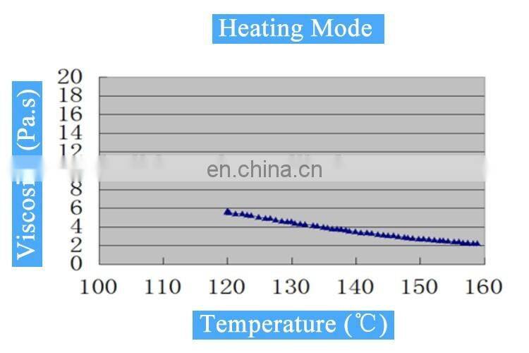 zirkonzahn CAD CAM Digital Dental milling Wax discs