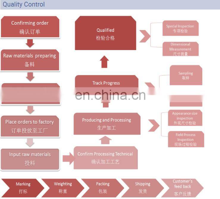 12Crmo schedule 40 seamless carbon steel pipe