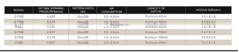 Pneumatic spray gun S770G up and down pot high atomization high-capacity spray gun