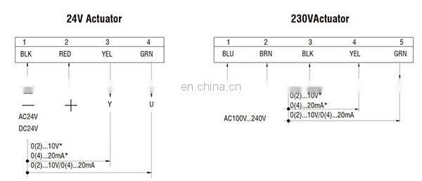 AC/DC 24V on/off & Modulating type general damper actuator for hvac system
