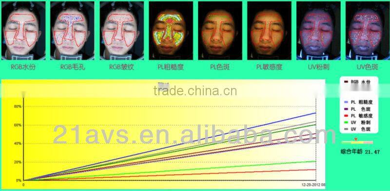 Professional Facial Skin Analyzer Magic Mirror with software system for beauty salon