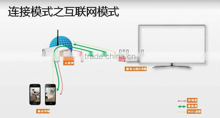 MeLE i6 iPush Media HDMI TV Dongle