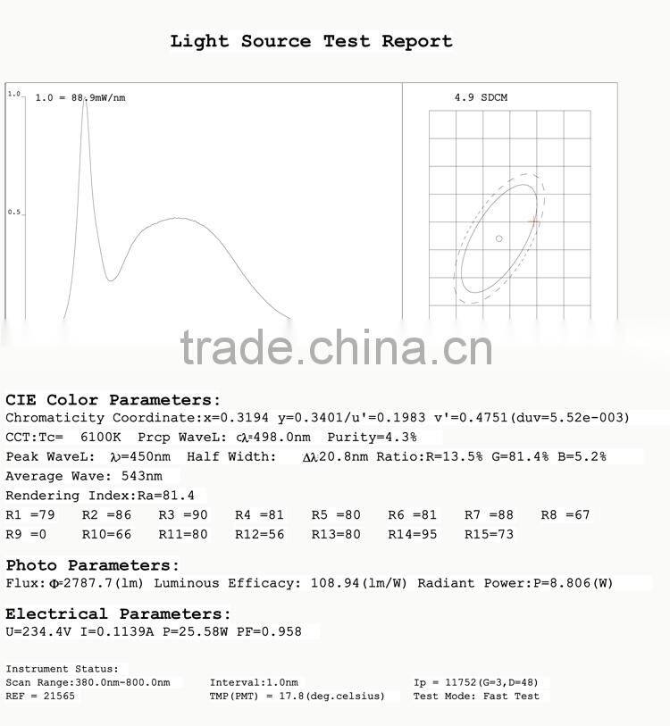 Wholesale Price IP65 E27/E40 soket 24W LED Corn Cob Light/LED Corn Bulb