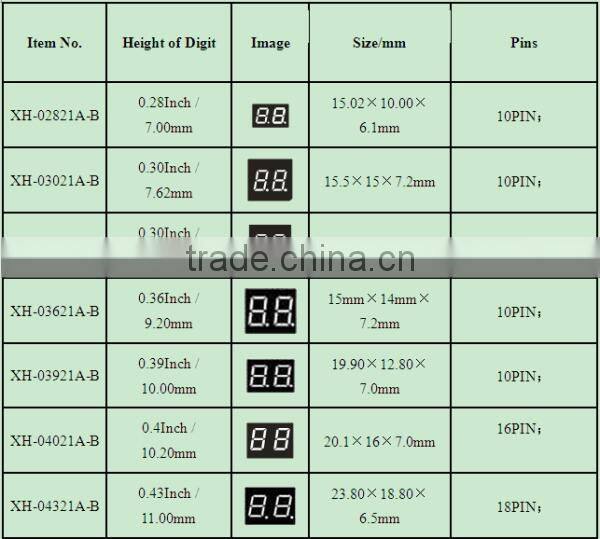 Common Cathode Anode NEWSHINE FND Single Blue Color LED 7 Segment Display 0.5"