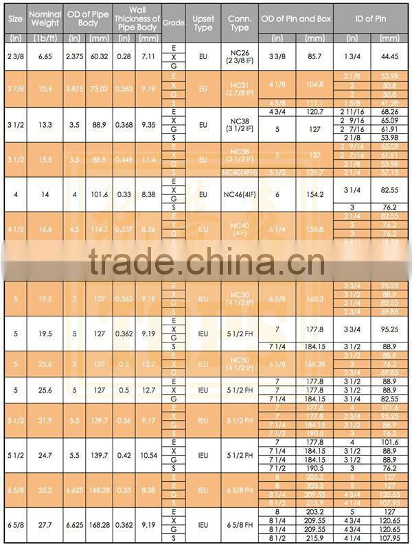 Drilling rod,Geological Drill rods,Spiral geological Drill rod,mining drill rod,anchor drill rod