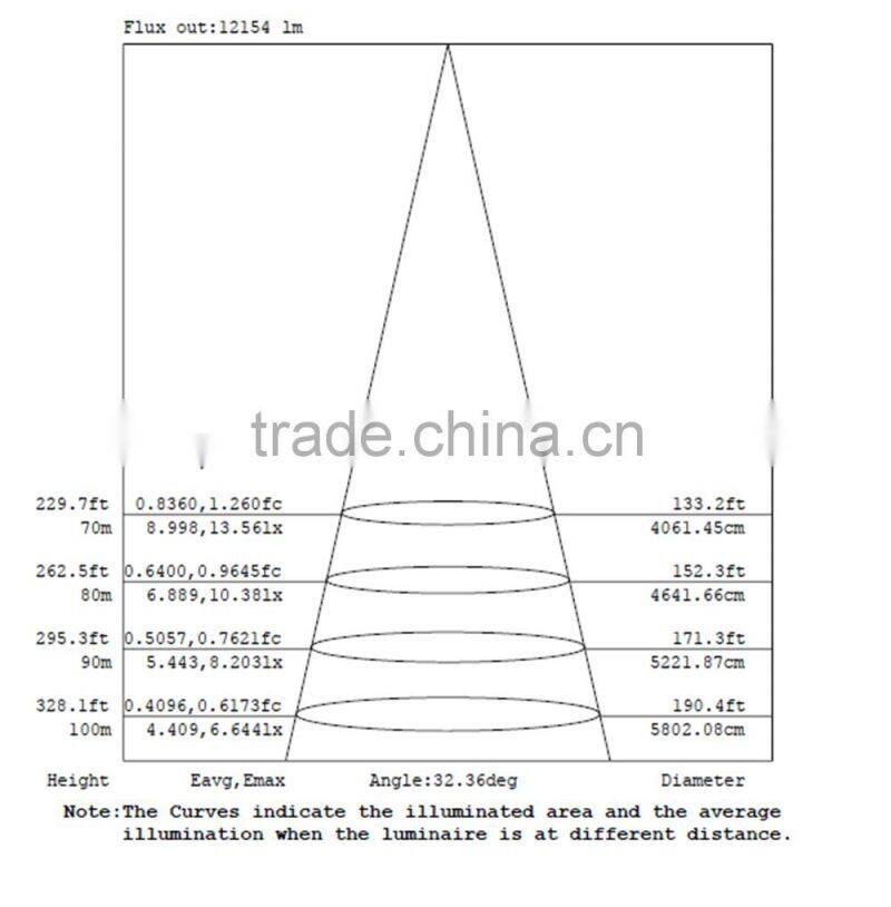 400w industrial high bay led light with 25 degree reflection cup and cree chip