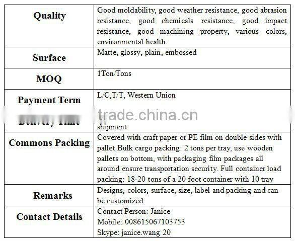 ABS Sheet for plasitc vacuum forming roof box for car