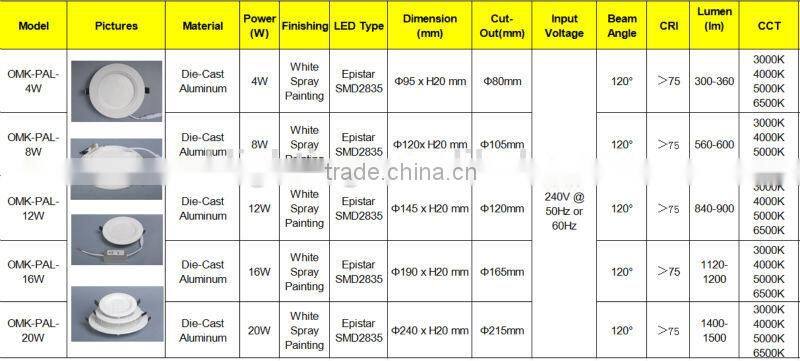 china supplier 16W Panel Lights LED replacement