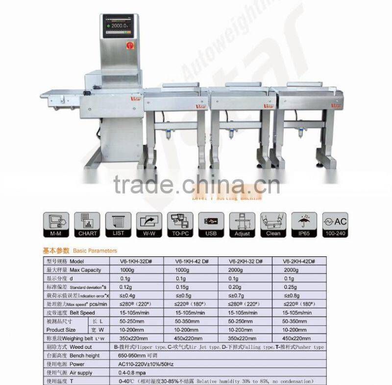Automatical weight grading system