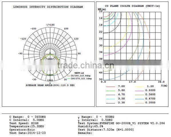 Dimmable surface mounted square 600x600 40w led panel light