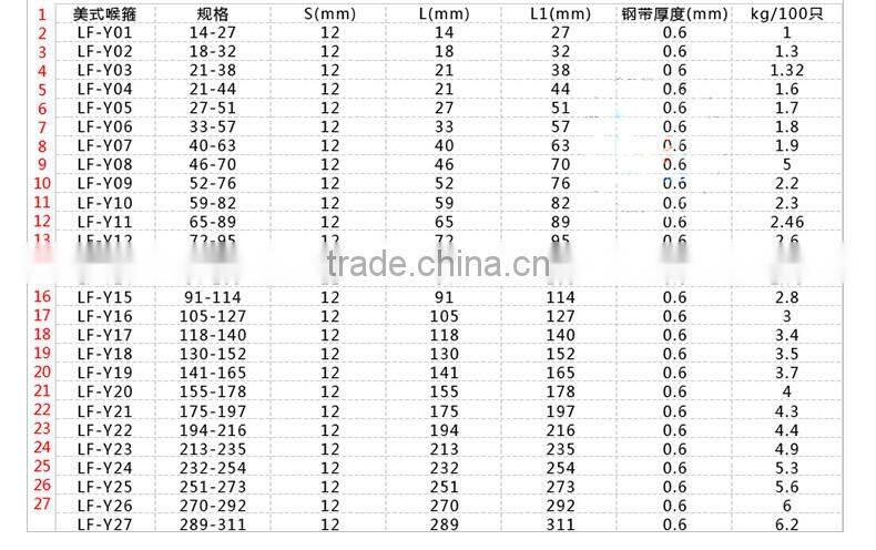 304 stainless steel hose hoops, all steel clamp, pipe hoop, fixed pipe clamp, strong coupling, fast loading pipe clamp