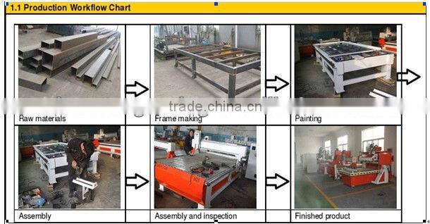 Flame Metal Cutting Machine for 25-150mm thick metal/aluminum, steel, titanium plate, galvanized sheet