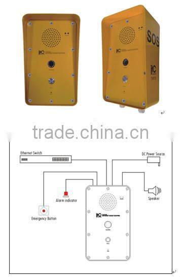 ITC T-6733A Waterproof and Explosion Proof Emergency Call Device with Camera