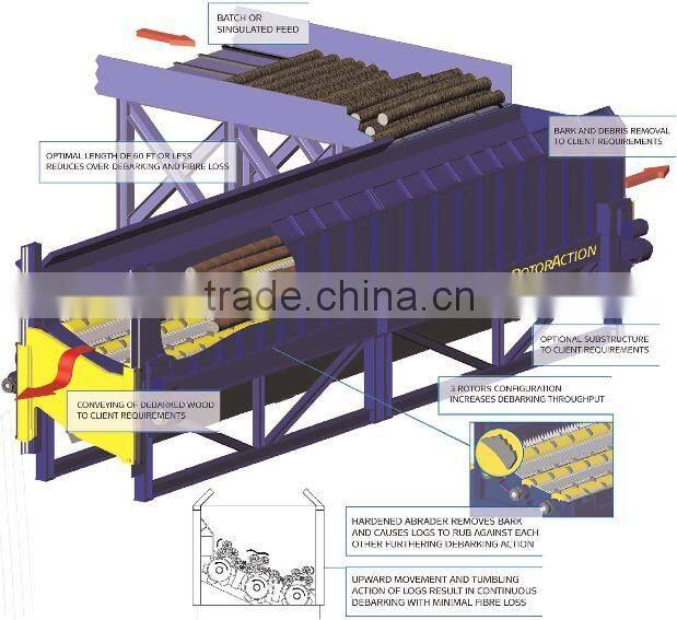 Hot sale wood log debarker machine from china