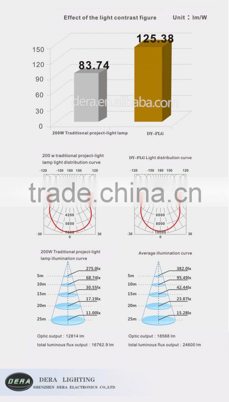 hot sale 20w outdoor flood lights rgb led flood light CE fCC ROHS Ip65 led light led outdoor lamp led flood light 20w