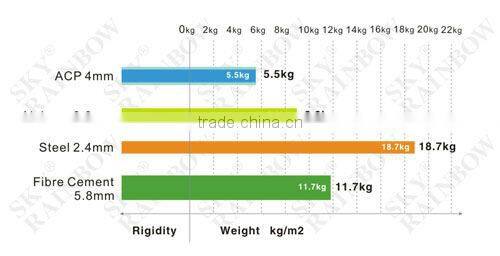 Aluminum Composite Panel nano aluminium