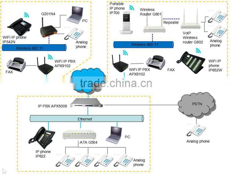G801 802.11n 300Mbps and 1 fxs port Wifi ATA router with Voip