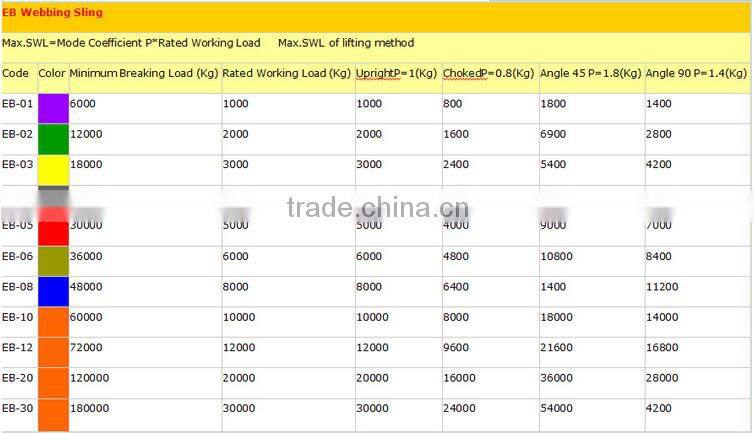 1-10T Various Color Polyester Lifting Sling/Belt