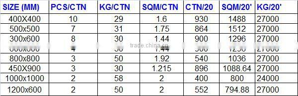 bathroom floor tiles, bathrooms tiles design, decorative porcelain tile flooring (PMTR88114)