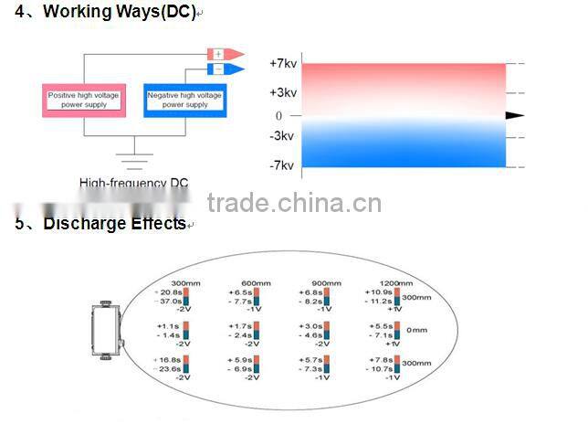AP-DC2451 mini desktop ionizing air blower anti static blower for film machine