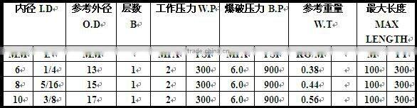 8mm color Siamese welding hose 10mm color red and blue color rubber hose 6mm oxygen tube PVC pipe factory outlets like to custom