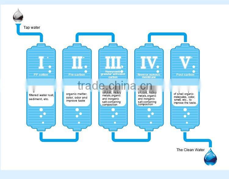 China Supplier High Quality Commercial Ro Drinking Water Purification System