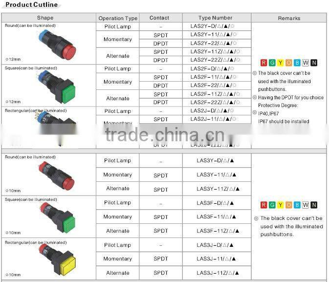 ONPOW small pushbutton switch(LAS2,3,4 series ,Dia.8mm,10mm,12mm,CE,ROHS,REECH)