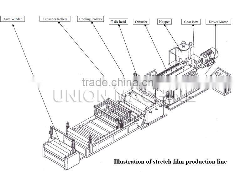 Three-layer Co-extrusion Stretch Film making Machine