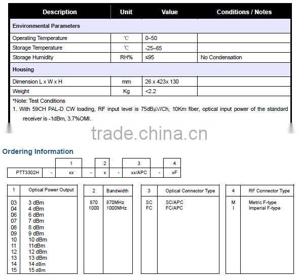 1310 optical transmitter module