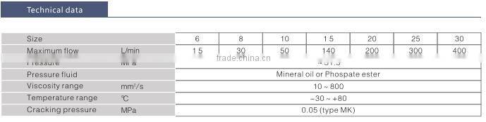 throttle check valve type MG/ MK good quality