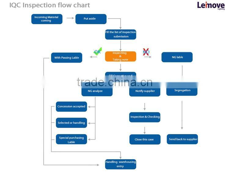 High power led bulb housing